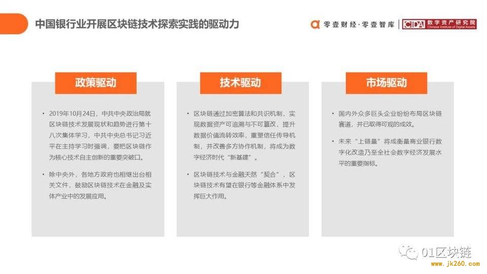 一文概览中国银行业区块链应用实践现状与展望