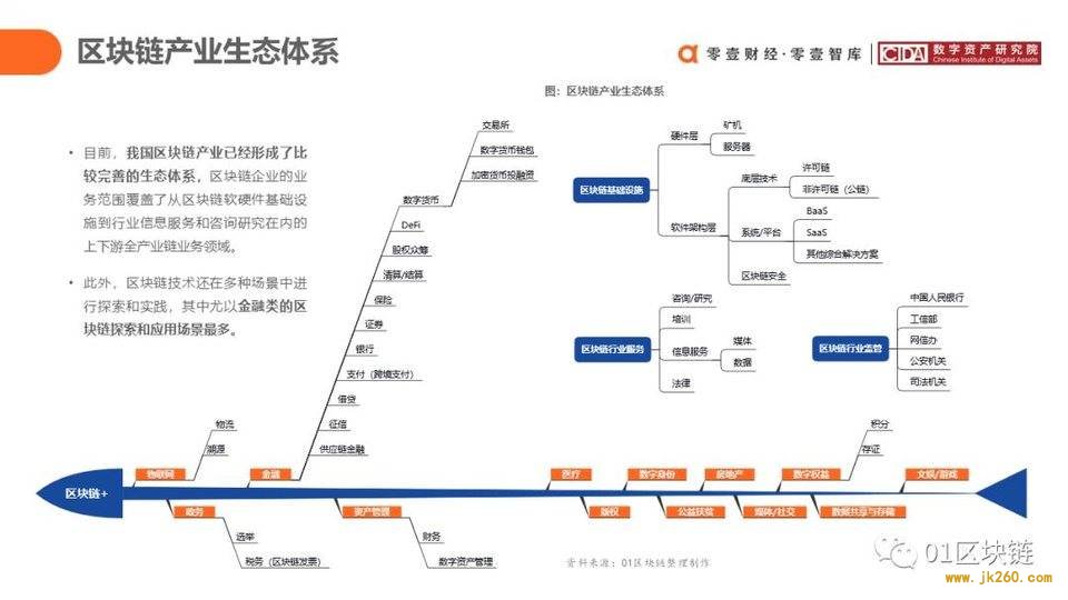 一文概览中国银行业区块链应用实践现状与展望