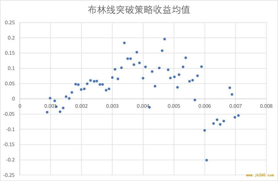 波动率在数字资产 CTA 策略中的应用研究 | Blofin