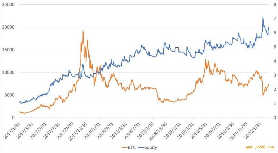 波动率在数字资产 CTA 策略中的应用研究 | Blofin