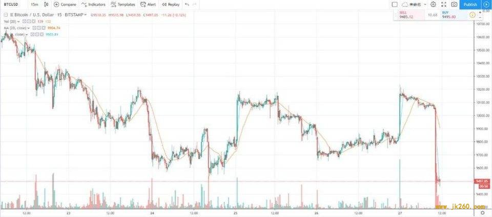 波动率在数字资产 CTA 策略中的应用研究 | Blofin