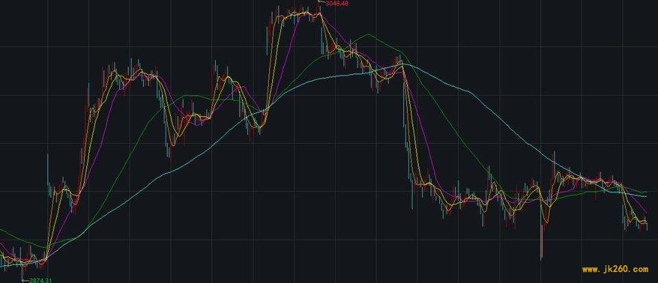 波动率在数字资产 CTA 策略中的应用研究 | Blofin