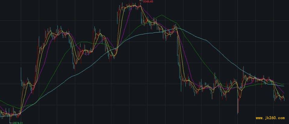 波动率在数字资产 CTA 策略中的应用研究 | Blofin