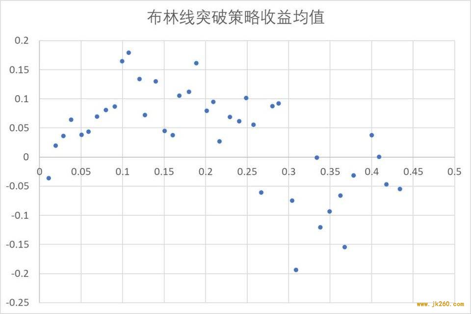 波动率在数字资产 CTA 策略中的应用研究 | Blofin