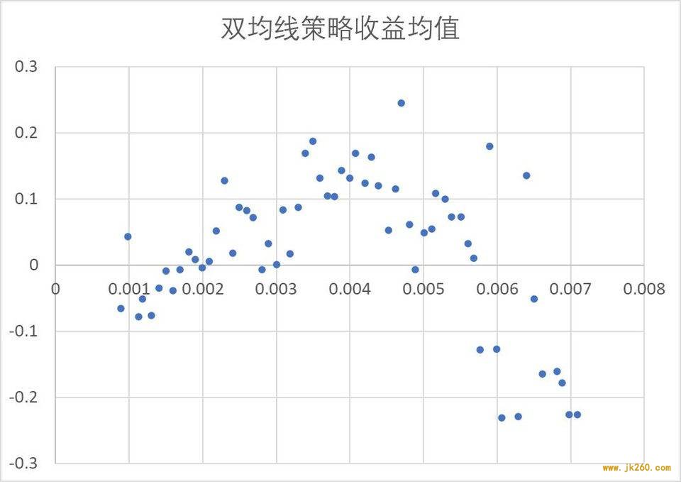 波动率在数字资产 CTA 策略中的应用研究 | Blofin