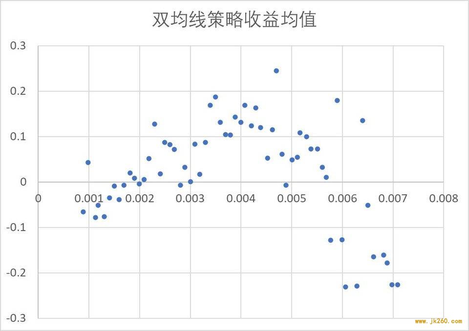 波动率在数字资产 CTA 策略中的应用研究 | Blofin