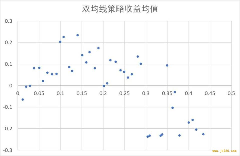 波动率在数字资产 CTA 策略中的应用研究 | Blofin