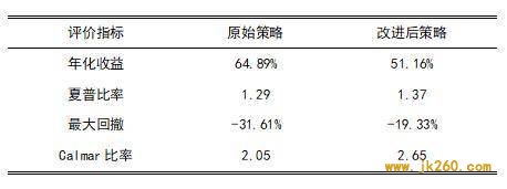 波动率在数字资产 CTA 策略中的应用研究 | Blofin