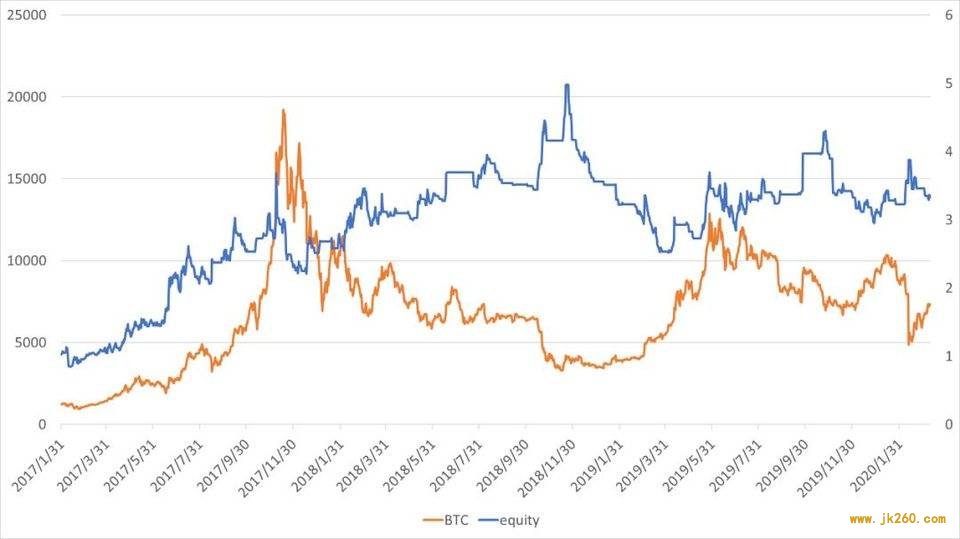 波动率在数字资产 CTA 策略中的应用研究 | Blofin