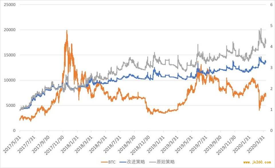 波动率在数字资产 CTA 策略中的应用研究 | Blofin