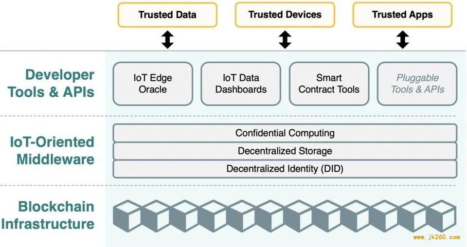 五分钟简述上线在即的 IoTeX 主网 GA 架构层次与设计理念