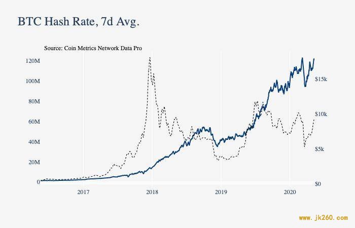 Coin Metrics：数据分析美元稳定币为何市值大涨？