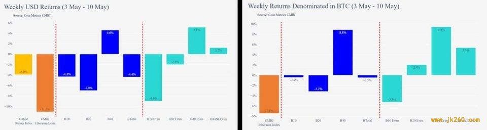 Coin Metrics：数据分析美元稳定币为何市值大涨？