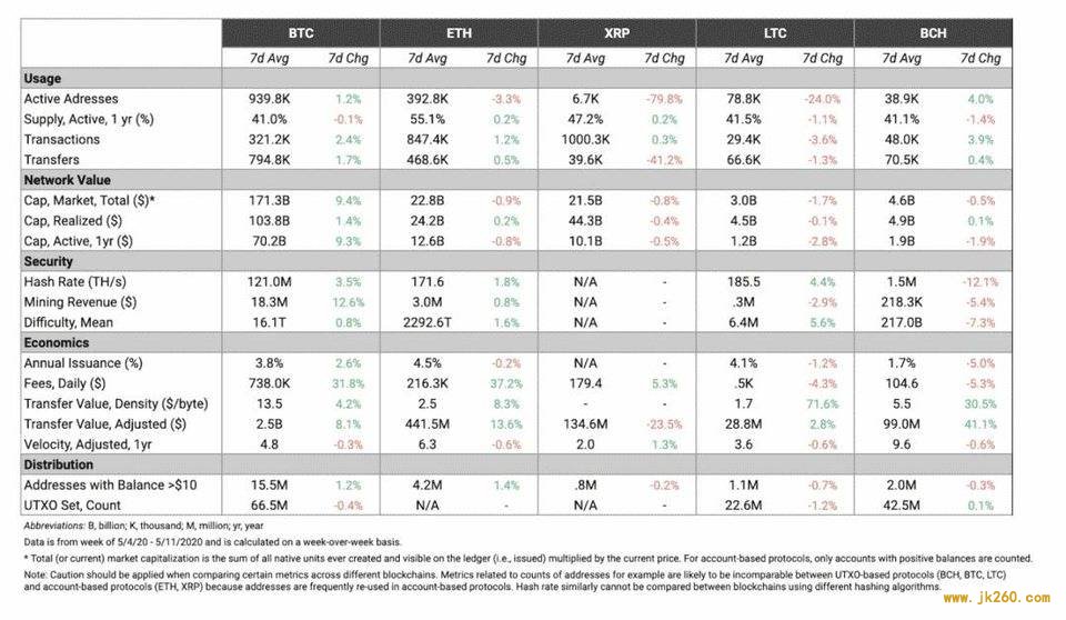 Coin Metrics：数据分析美元稳定币为何市值大涨？