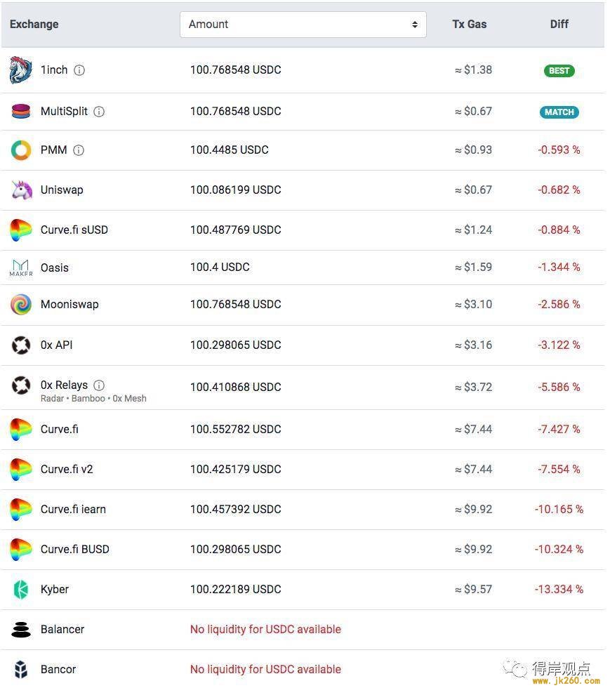 DeFi 实践日记：我在 3·12 黑天鹅与比特币减半期间这样使用 DeFi 套利