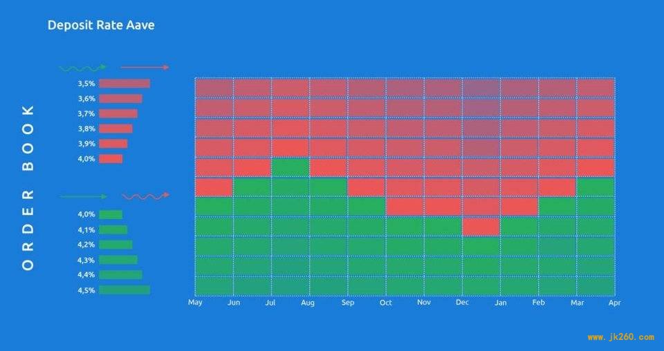 科普 | 为什么 DeFi 需要利率掉期