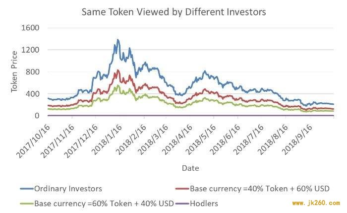 邹传伟：万字说透 DeFi 基础模块与风险分析框架