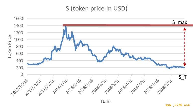 邹传伟：万字说透 DeFi 基础模块与风险分析框架