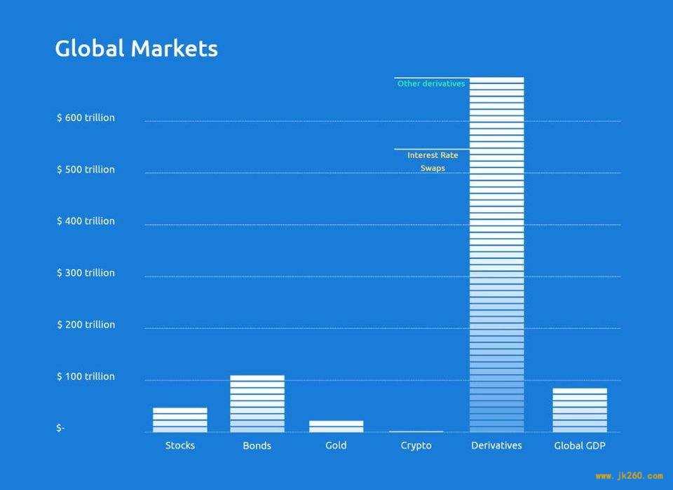 科普 | 为什么 DeFi 需要利率掉期