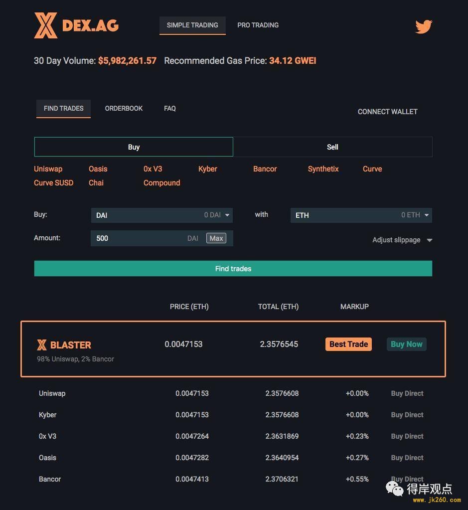 DeFi 科普向丨一分钟了解聚合交易平台 DEX.AG