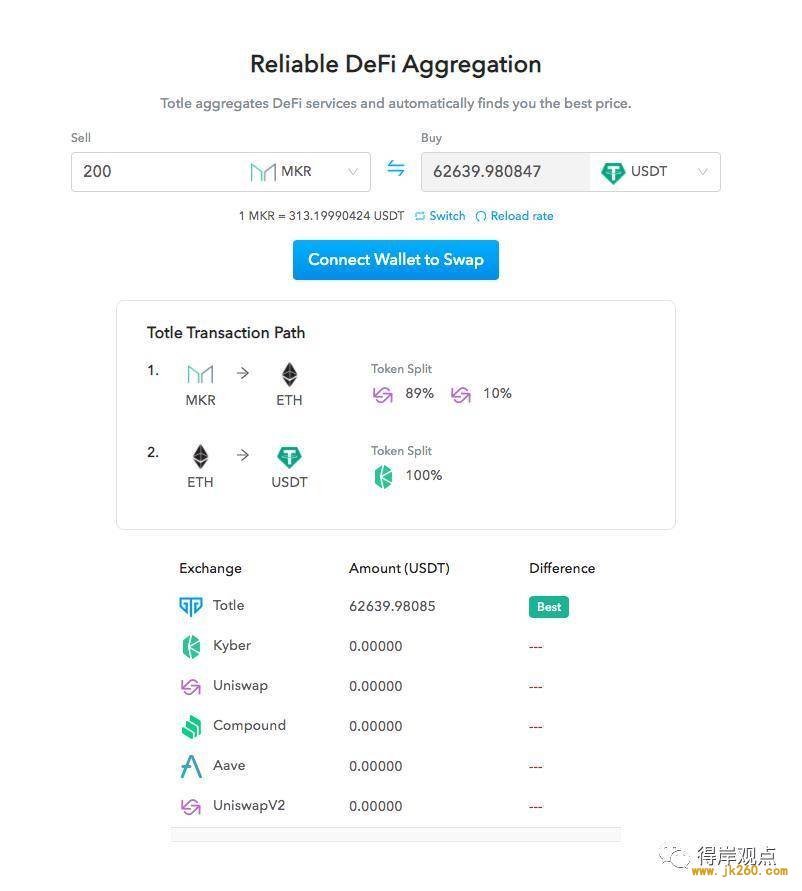 DeFi 科普向丨一分钟了解聚合交易平台 DEX.AG