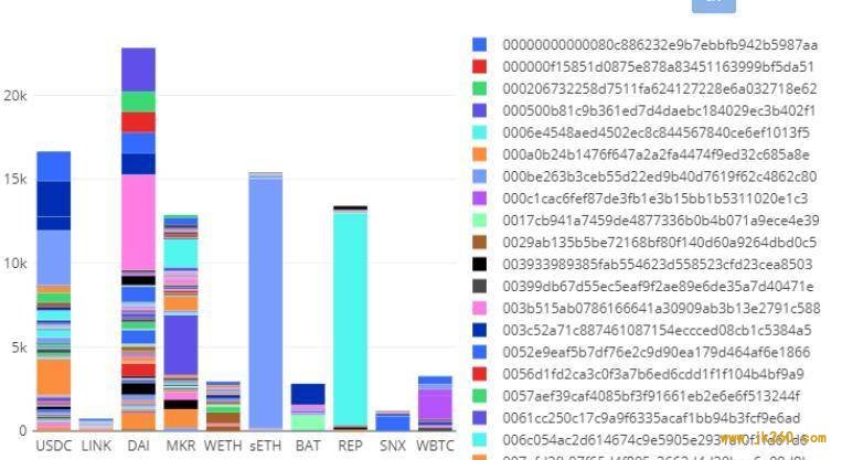 数读 DeFi 当红协议 Uniswap 一季度亮眼表现