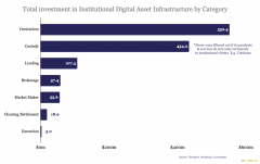 数据：自2014年以来，数字资产衍生品基础设施公司吸