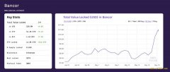 那个曾融资1.53亿美元的Bancor即将升级，宣称要解决自
