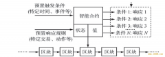 北大教授陈钟：关于央行《规范》中的智能合约及基