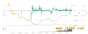 1月以来Tether增发50亿USDT，美元都去哪儿了？