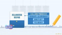 两会热点：比特币作为遗产继承受法律保护？