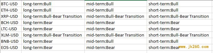 Cryptocurrency Trend Following Table May 2020.JPG