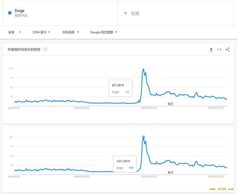 一文了解加密艺术早期发展史：从披萨交易到 Pepe 蛙