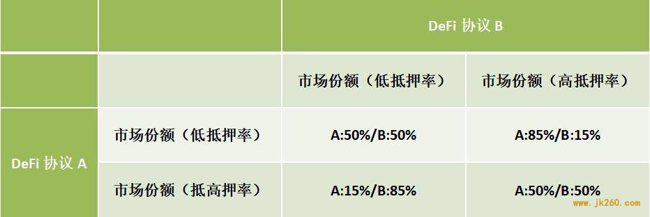 DeFi 可以从传统金融危机中学到什么？