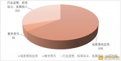 两会完满结束 这50+区块链声音你要知道