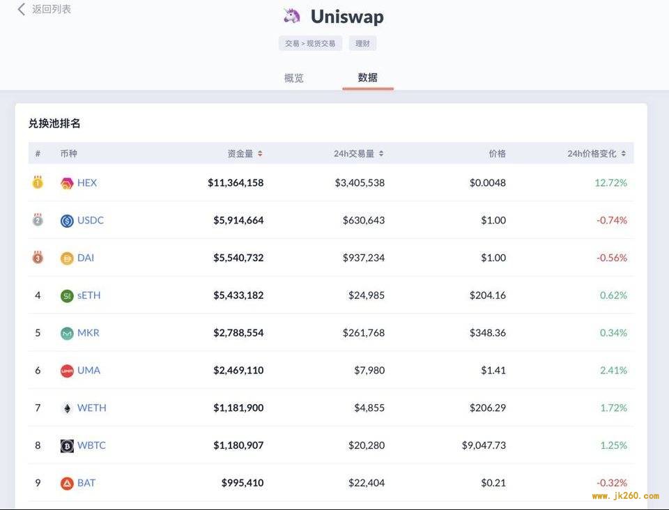 DeBank 创始人谈 Uniswap 交易机制、投资机会与风险