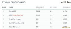 USDT 交易为何都集中在以太坊？未来会转移到波场吗？