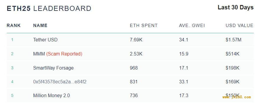 USDT 交易为何都集中在以太坊？未来会转移到波场吗？