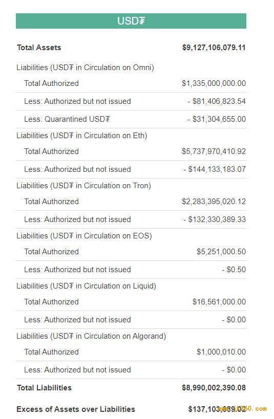 USDT 交易为何都集中在以太坊？未来会转移到波场吗？