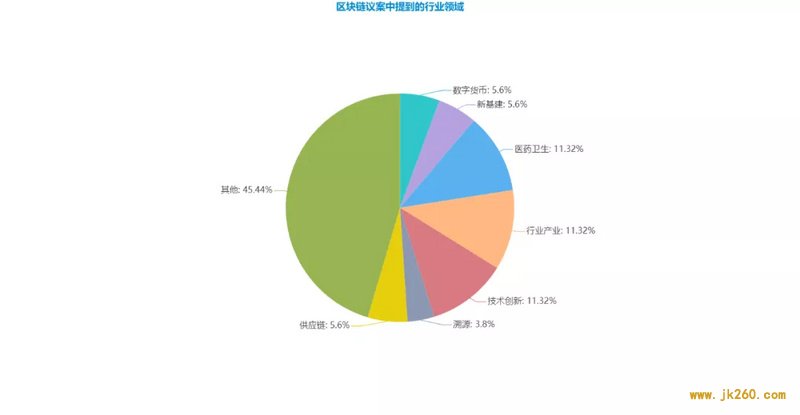 两会正式闭幕，53位代表、委员为区块链的发展建言献策