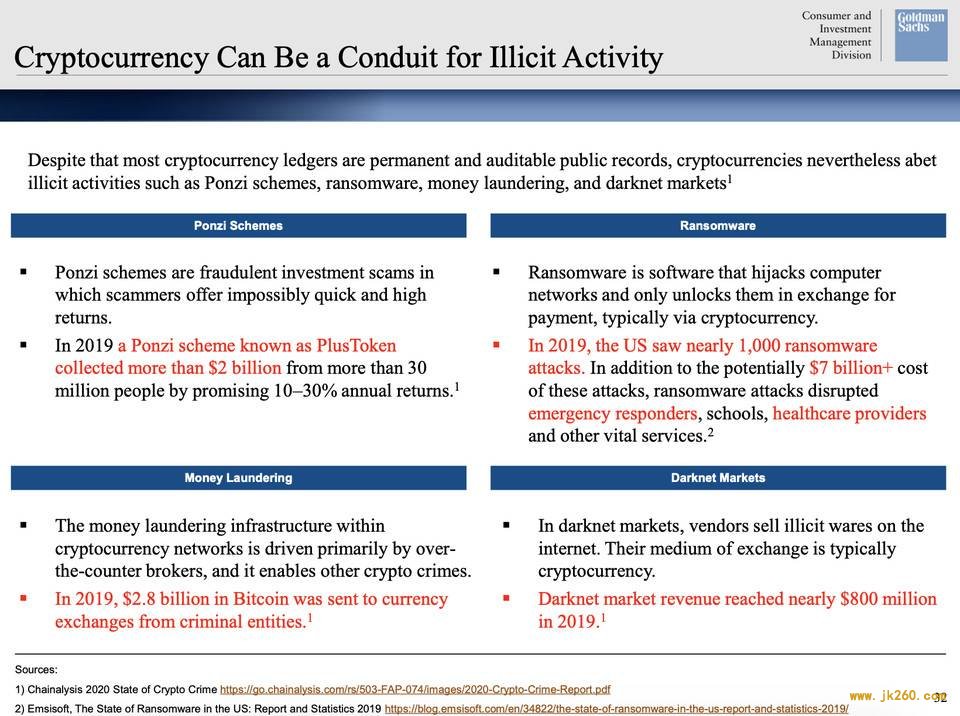 高盛：加密货币不属于资产类别，比特币无法对冲通胀
