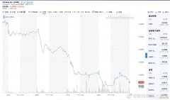 Q1营收不到1000万美元 嘉楠拟发行逾5000万股A类普通股