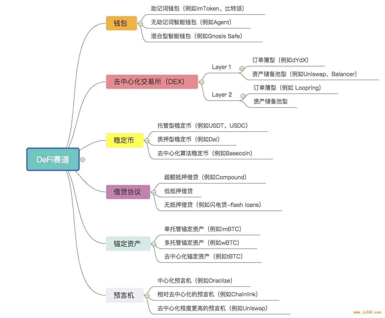 DeFi学习笔记：DeFi真的能吞噬金融世界吗？