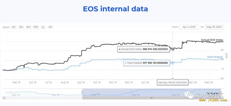 EOS两周年：柚子向下发展的三大迹象