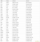 一文纵览 2020 下半年区块链值得关注的领域：IPFS、