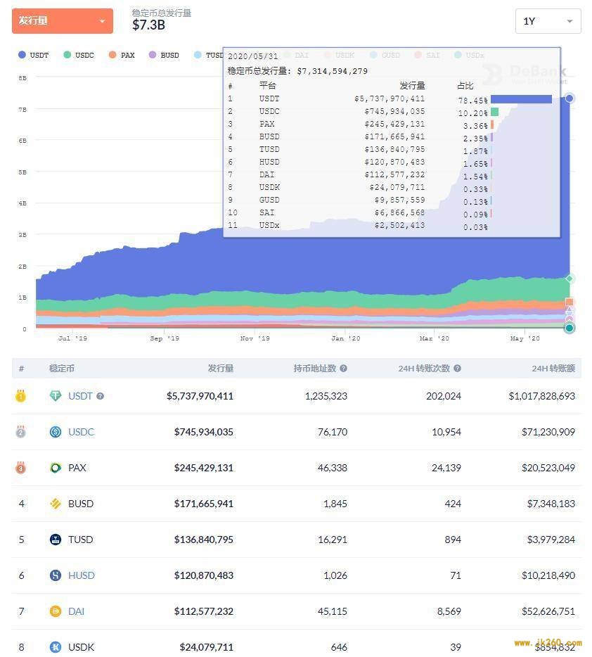 一文纵览 2020 下半年区块链值得关注的领域：IPFS、DeFi 与 Eth2 等