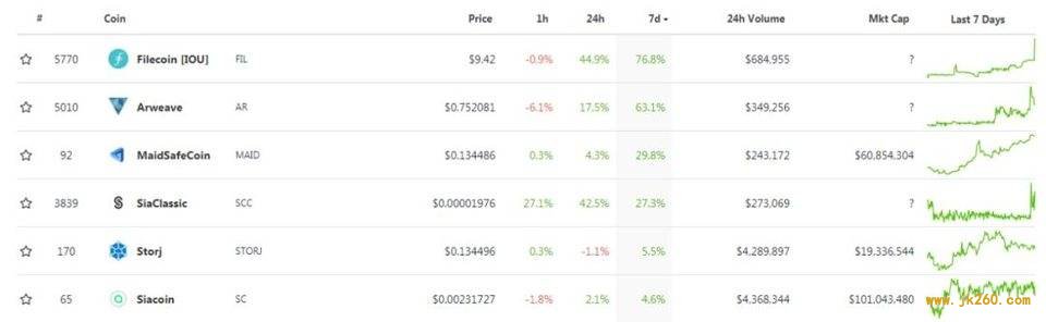 一文纵览 2020 下半年区块链值得关注的领域：IPFS、DeFi 与 Eth2 等