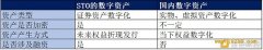 中欧数字资产交易通道打开 数字作为交易资产离我们有多远