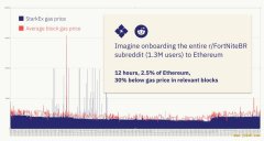 3 分钟了解进行Reddit 积分系统演示的以太坊扩容引擎 StarkEx