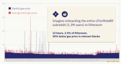 3 分钟了解进行Reddit 积分系统演示的以太坊扩容引擎